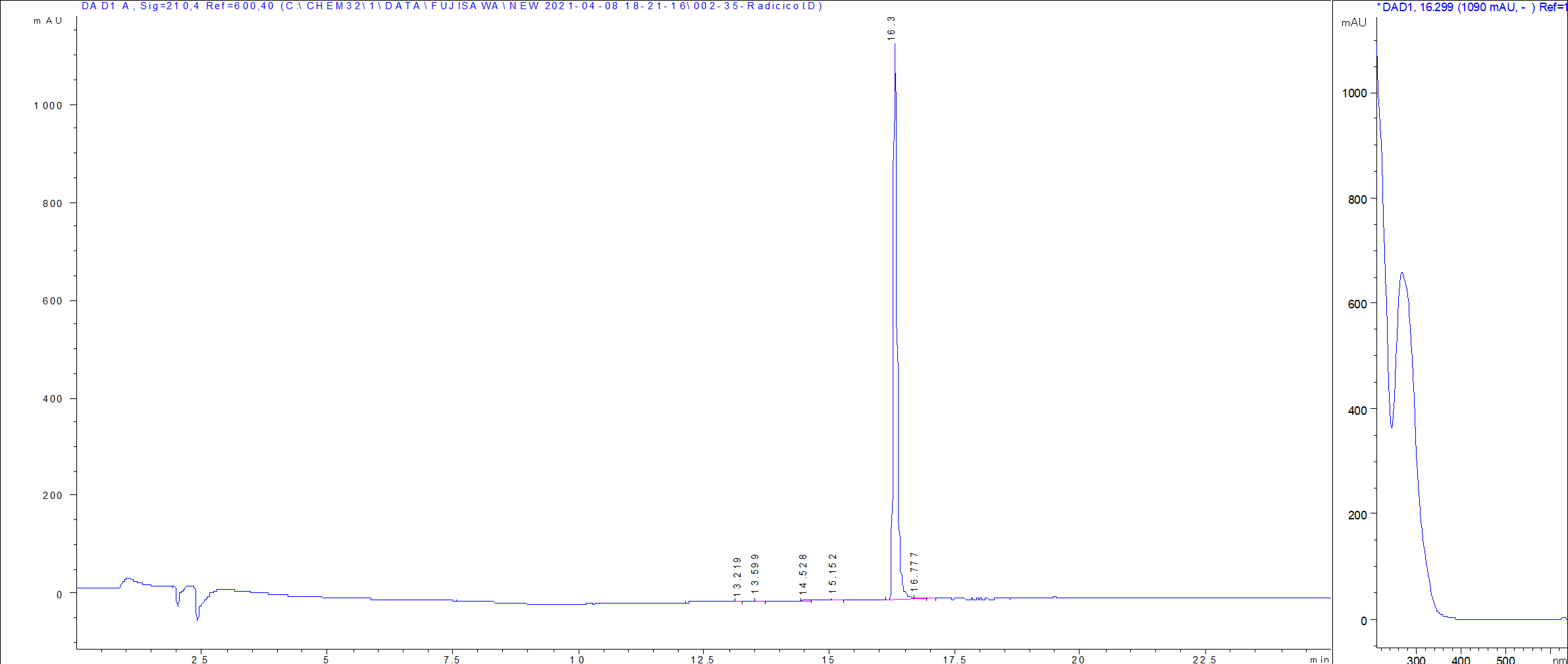 Radicicol LC/UV chromatogram