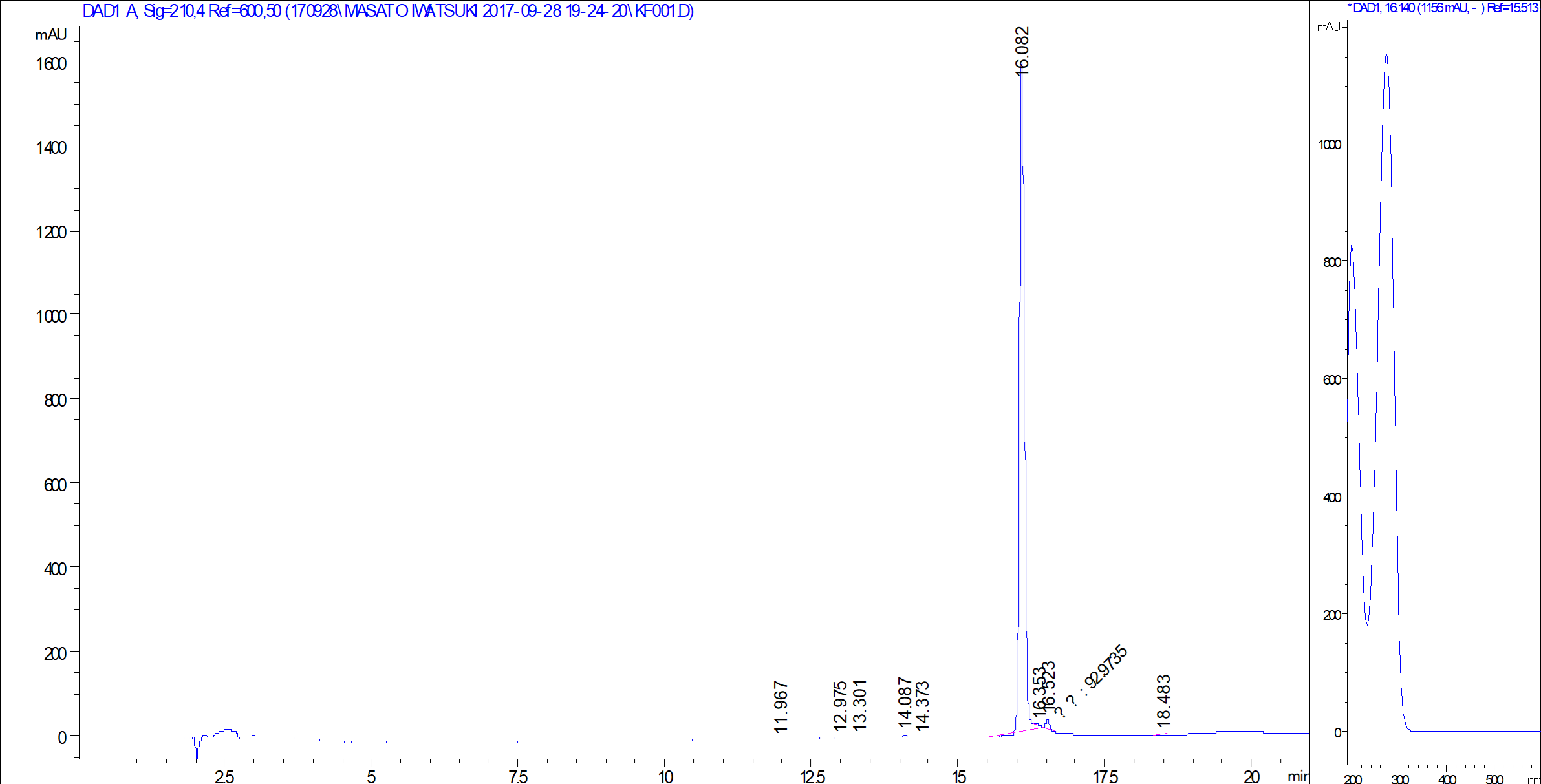Rasfonin LC/UV chromatogram
