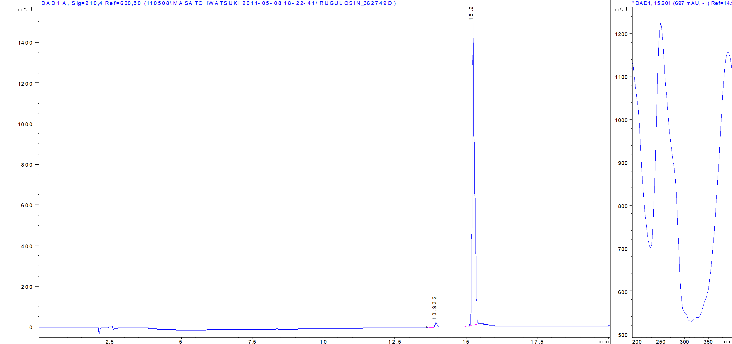 Rugulosin LC/UV chromatogram