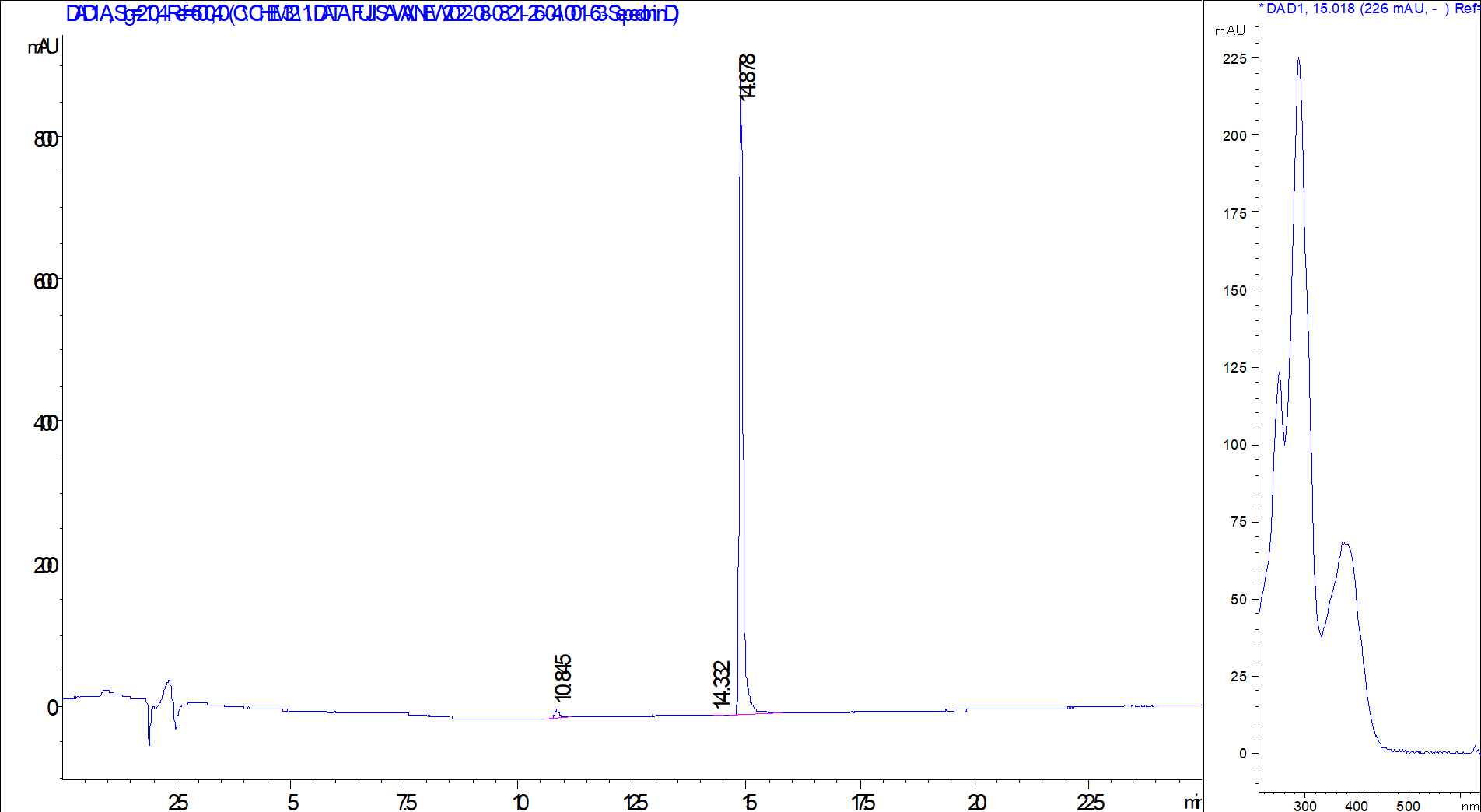 Sepedonin LC/UV chromatogram