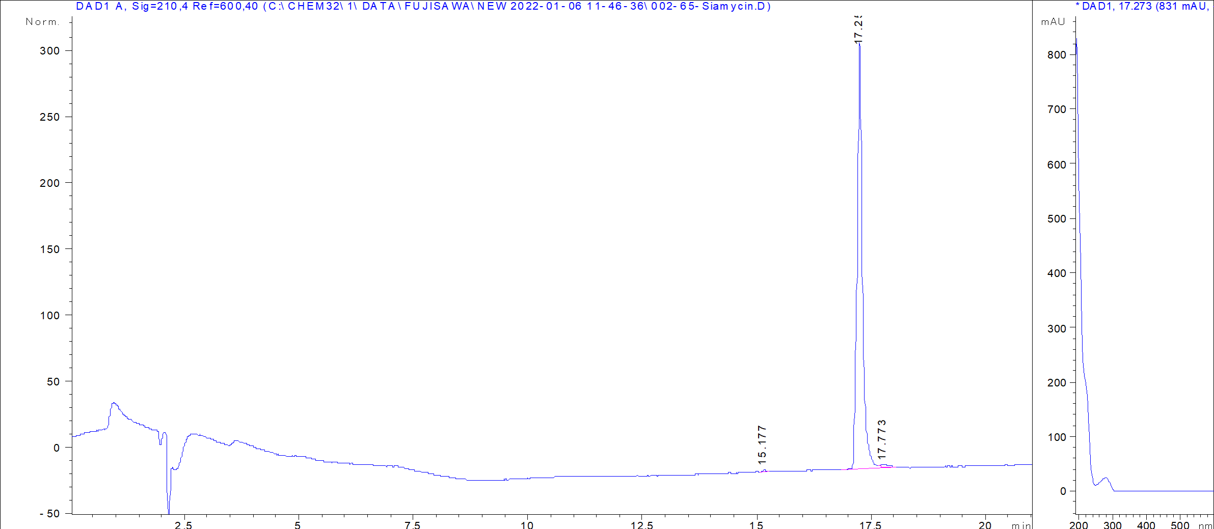 Siamycin I LC/UV chromatogram