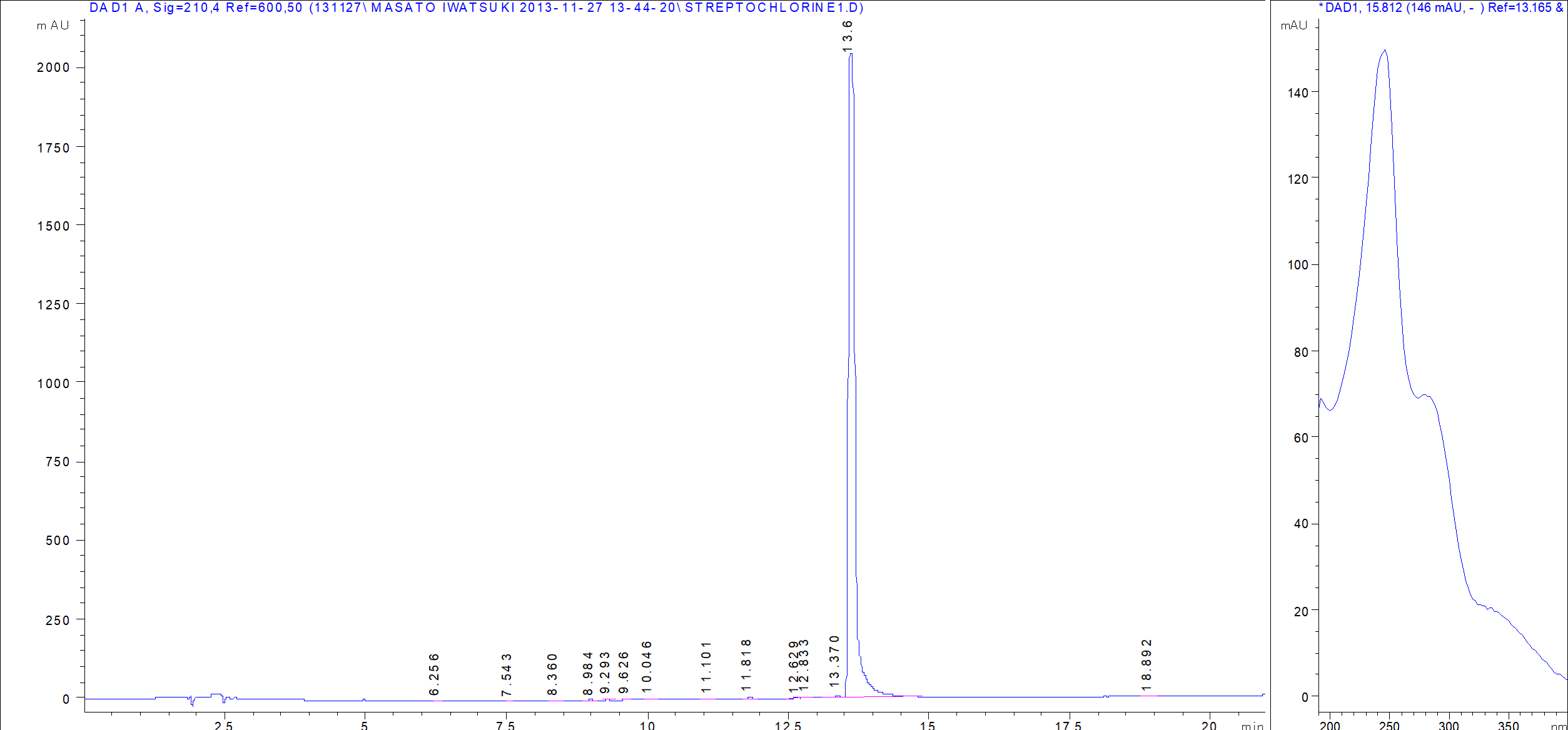 Streptochlorin LC/UV chromatogram