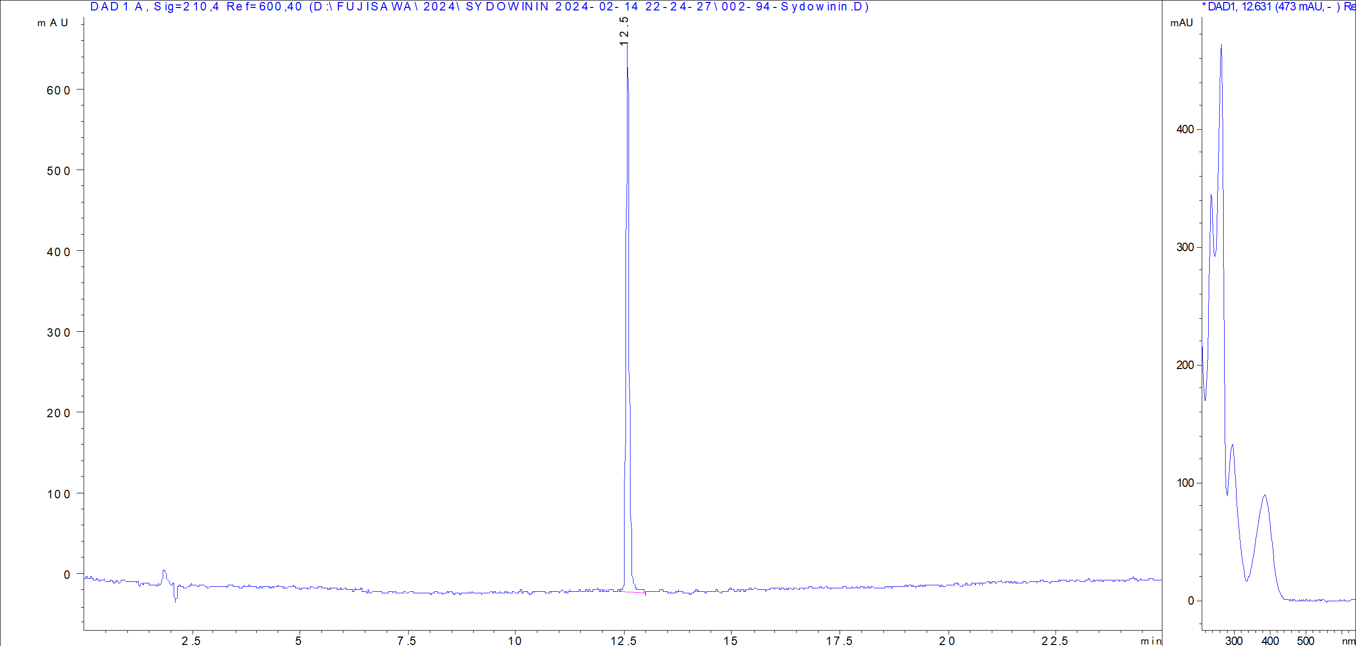 Sydowinin B (MS-347b) LC/UV chromatogram