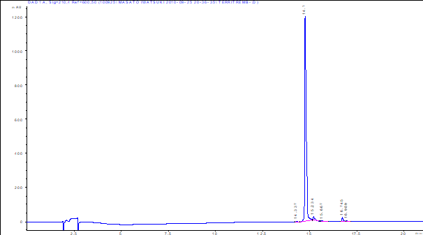 Territrem B LC/UV chromatogram