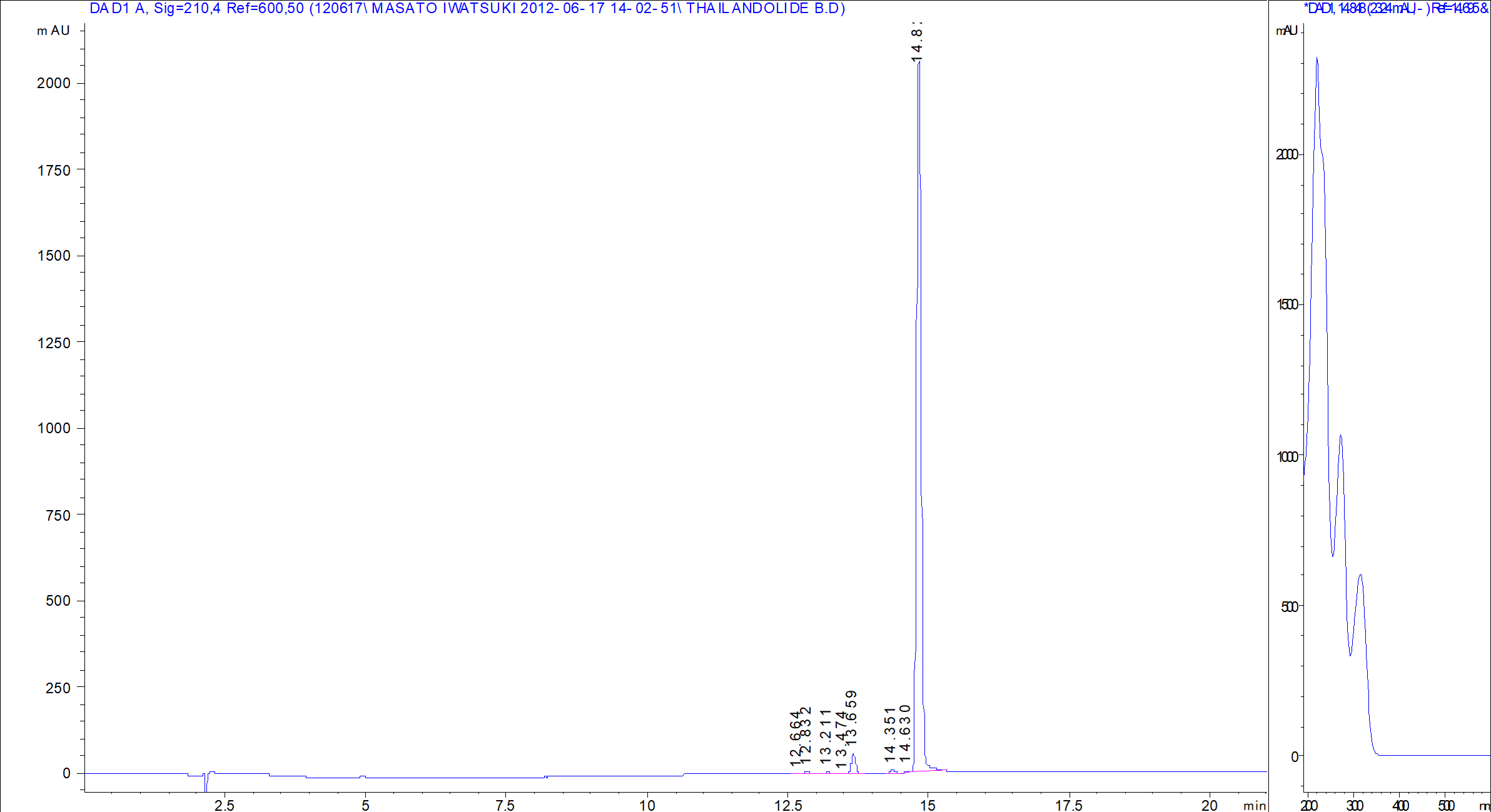 Thailandolide B LC/UV chromatogram