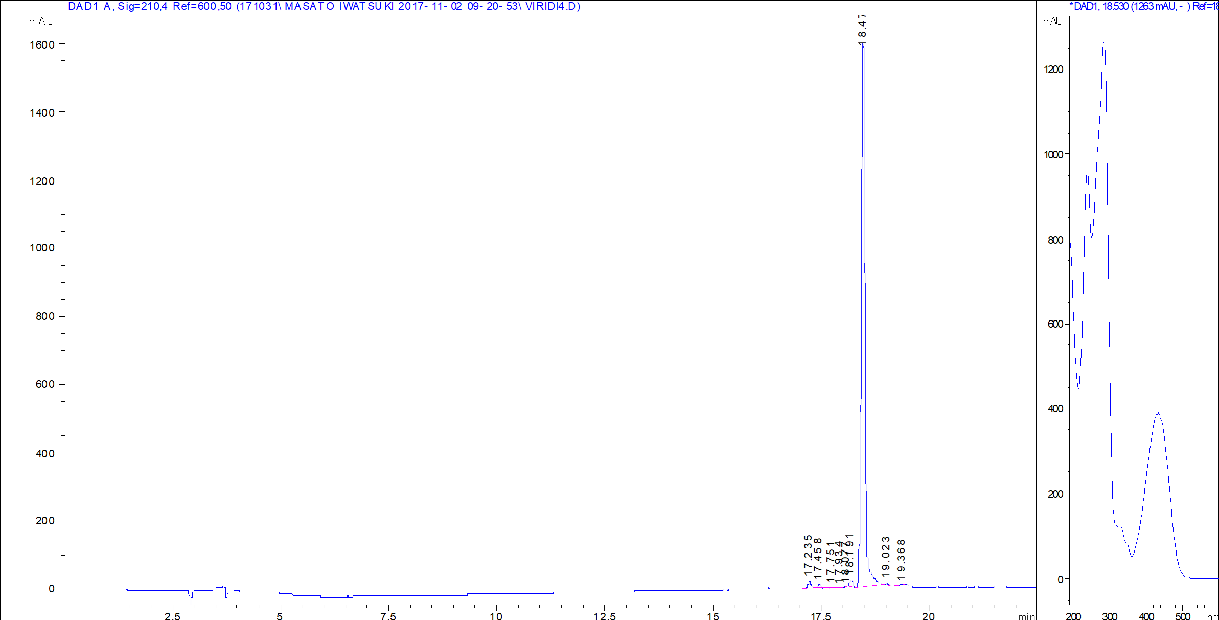 Viridicatumtoxin A LC/UV chromatogram