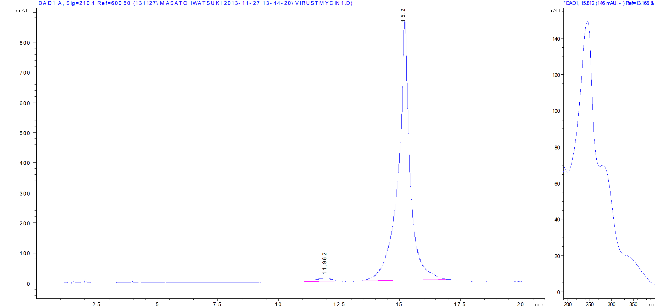Virustomycin A LC/UV chromatogram