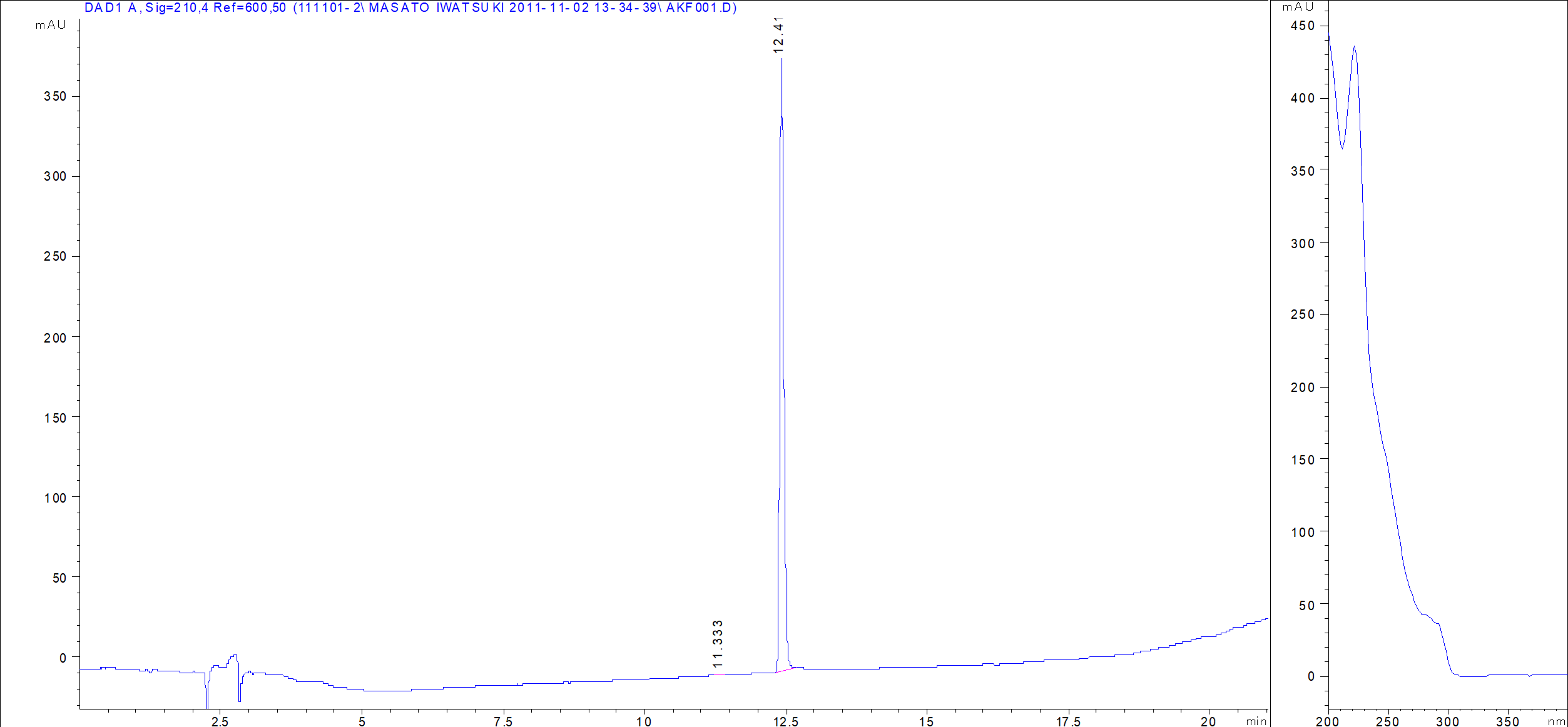 Zelkovamycin LC/UV chromatogram
