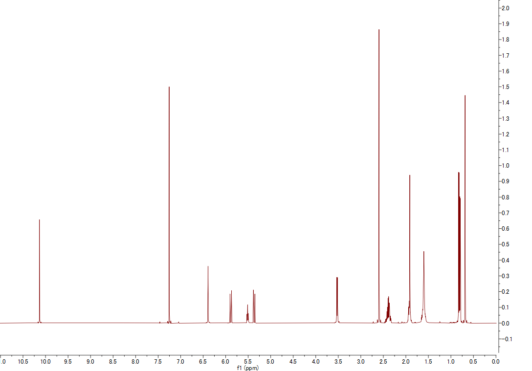 1H NMR spectrum of Ascochlorin (CDCl3, 500 MHz)