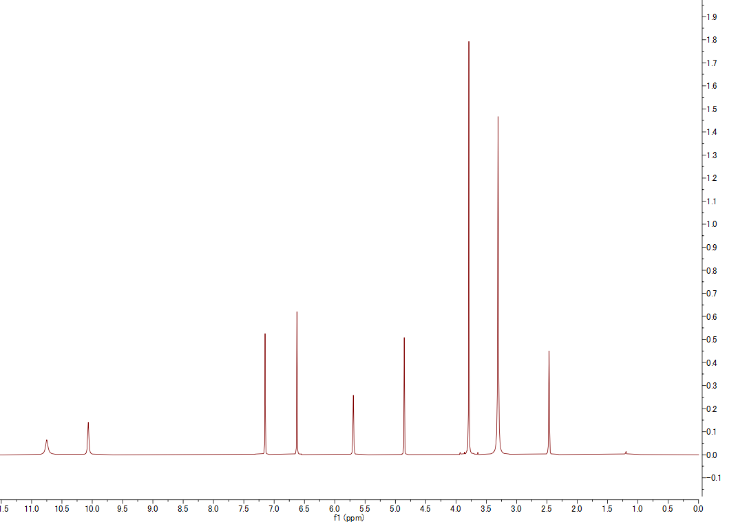 Aspirochlorine 1H NMR spectrum