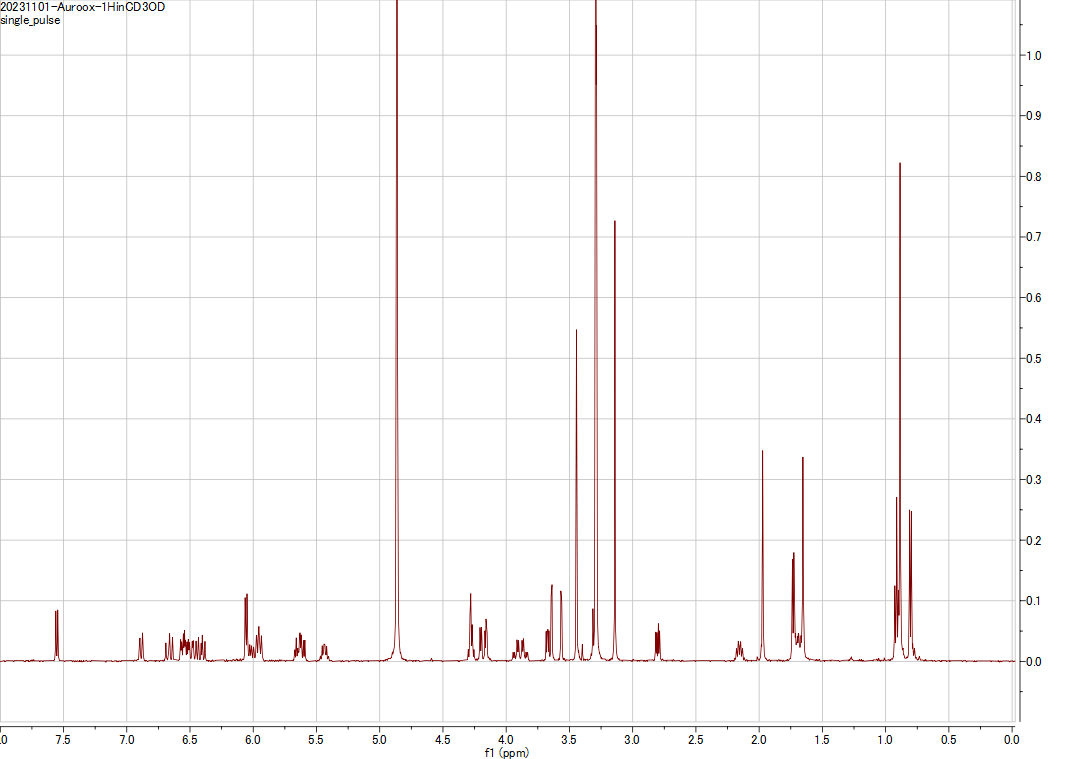 Aurodox 1H NMR spectrum