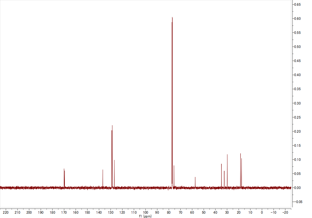 13C NMR spectrum of Beauvericin (CDCl3, 125 MHz)