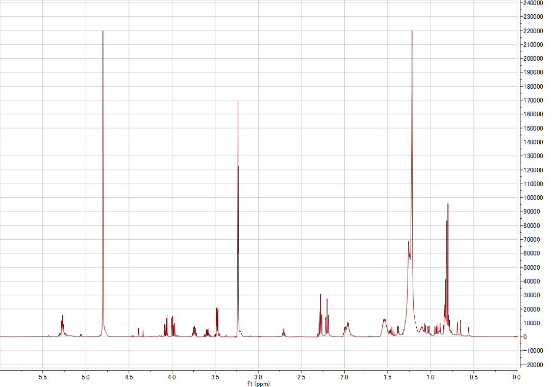 Boromycin 1H NMR spectrum
