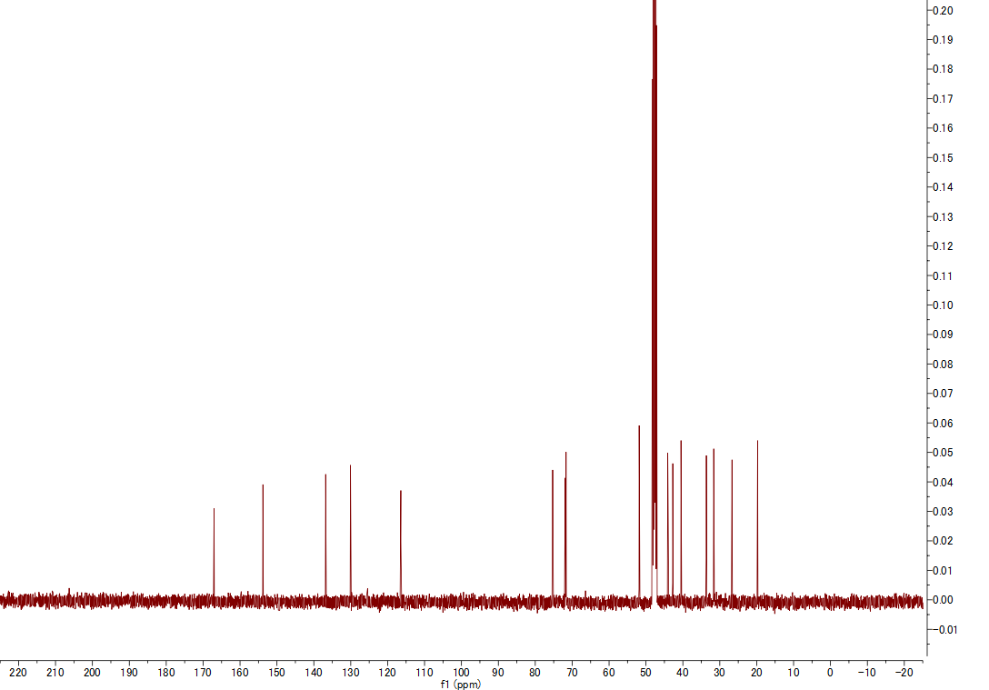13C NMR spectrum of Brefeldin A (CD3OD, 125 MHz)