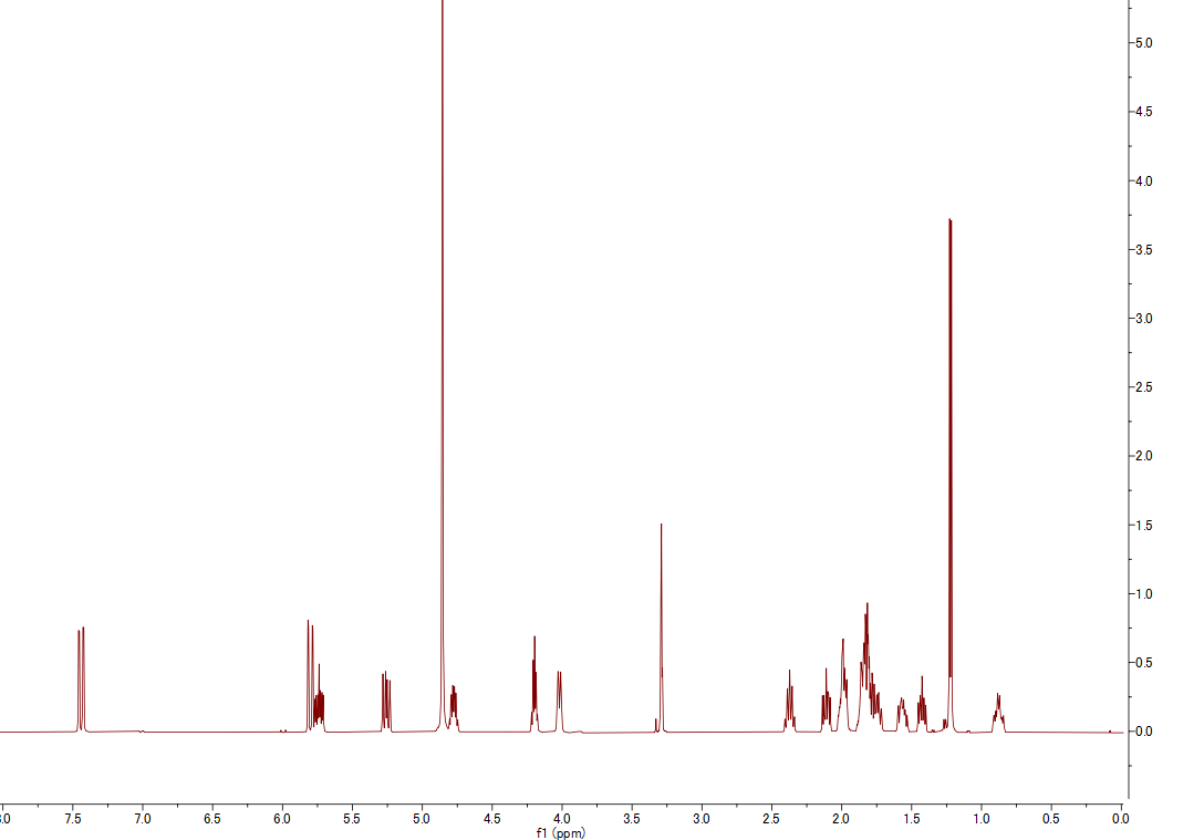 1H NMR spectrum of Brefeldin A (CD3OD, 500 MHz)