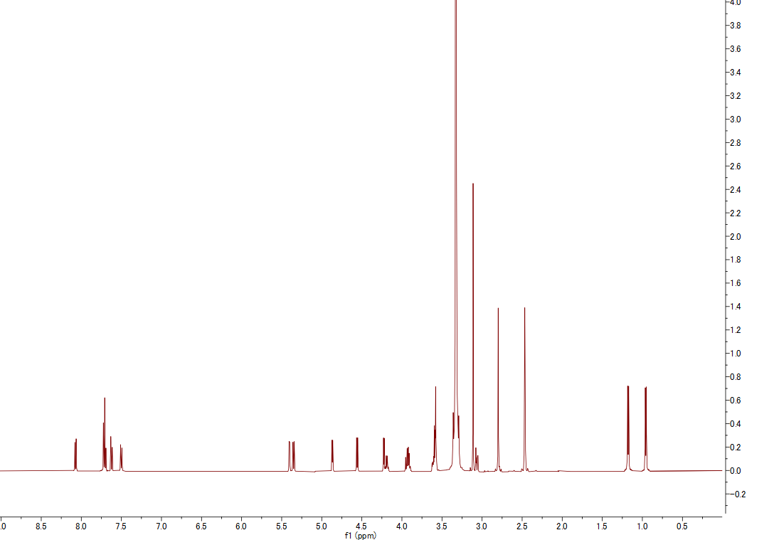 1H NMR spectrum of Chartreusin (DMSO-d6, 500 MHz)
