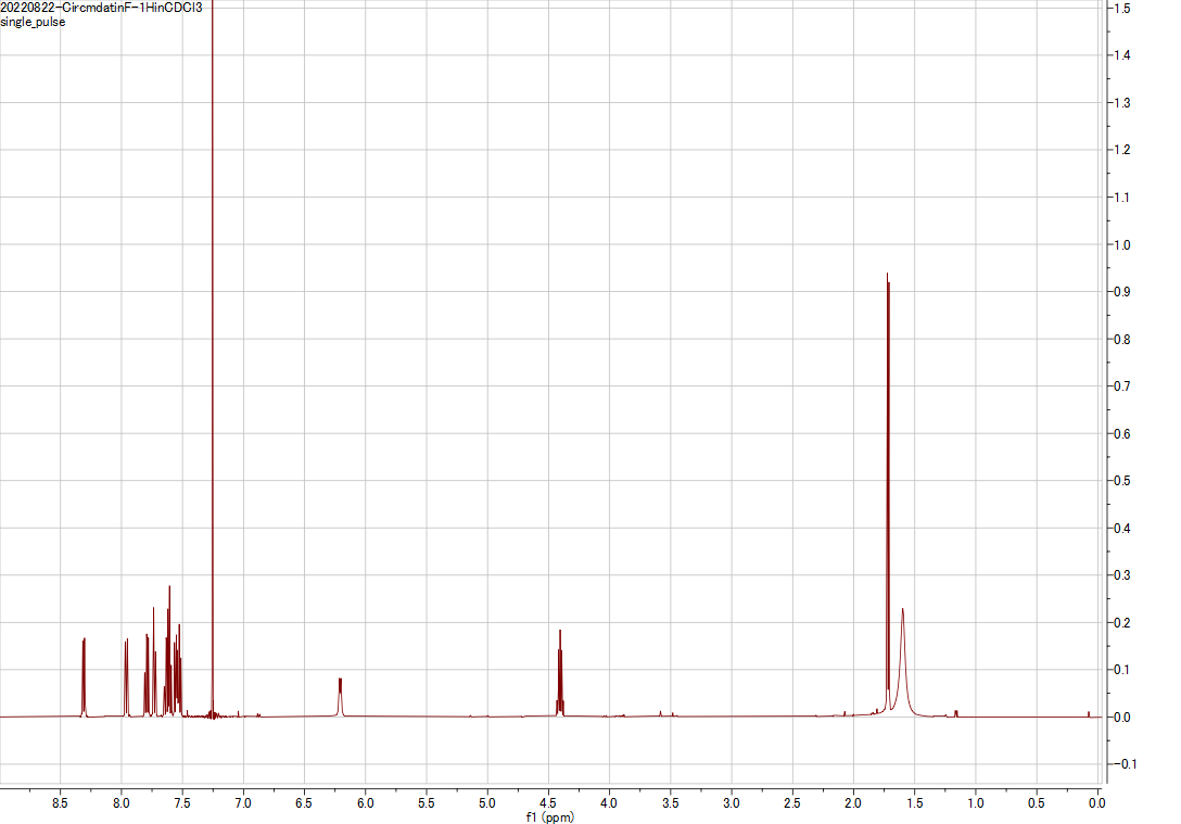 Circumdatin F 1H NMR spectrum