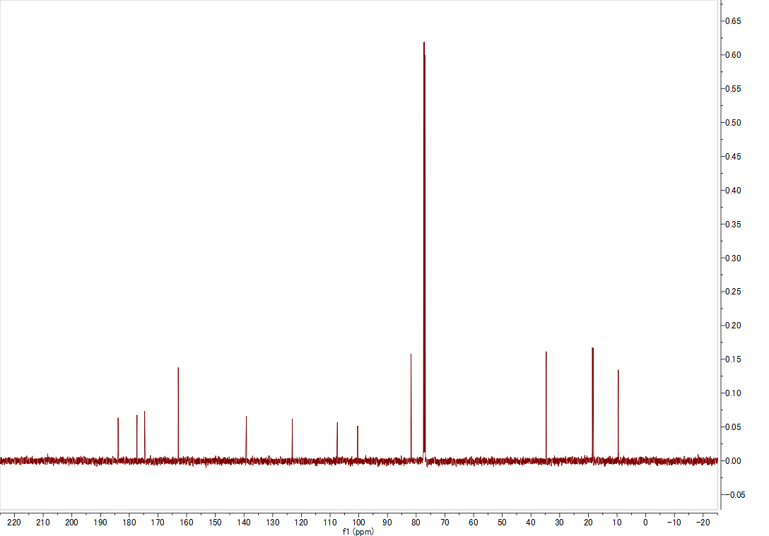 13C NMR spectrum of Citrinin (CDCl3, 125 MHz)