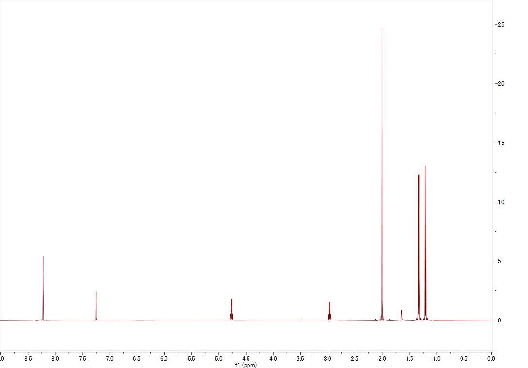 1H NMR spectrum of Citrinin (CDCl3, 500 MHz)