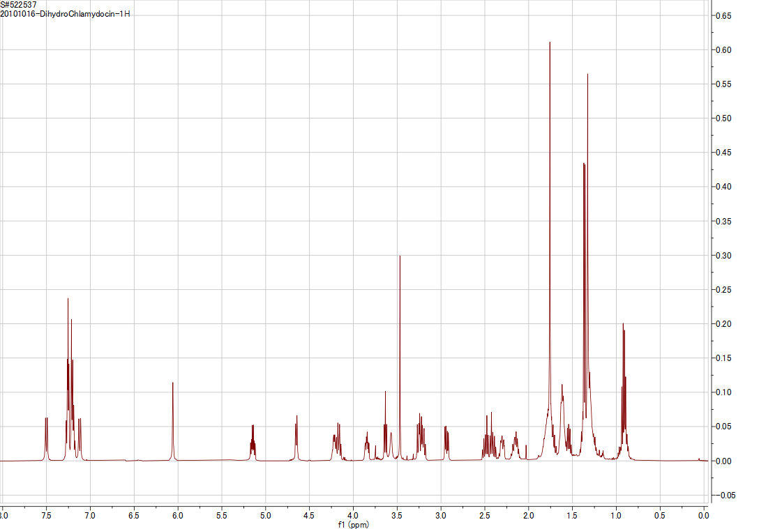 Dihydrochlamydocin 1H NMR spectrum
