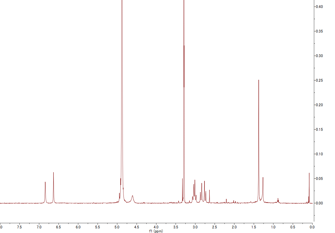 (-)-Flavomannin A 1H NMR spectrum