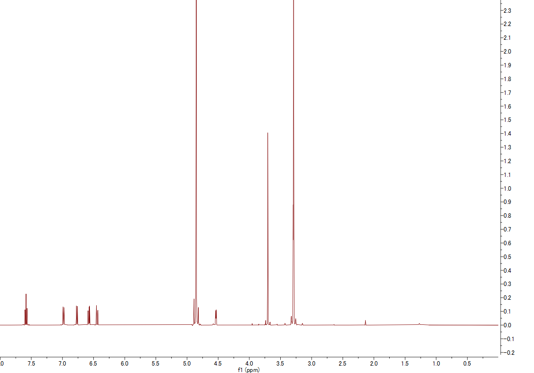 1H NMR spectrum of Globosuxanthone A (CD3OD, 500 MHz)