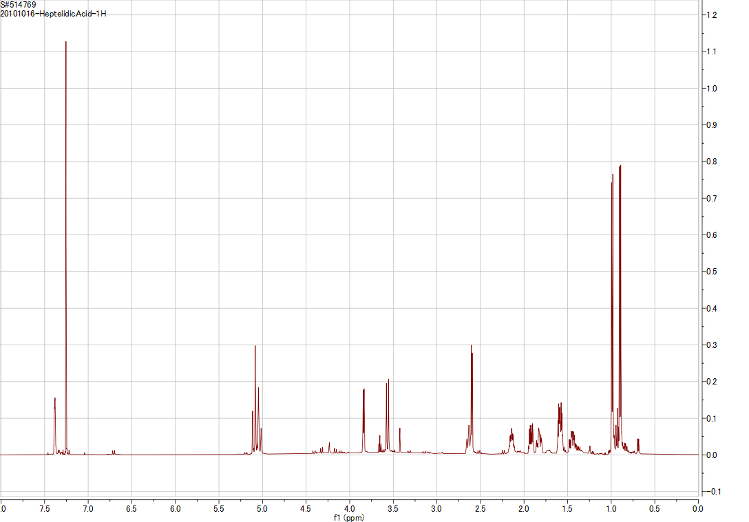 Heptelidic Acid 1H NMR spectrum