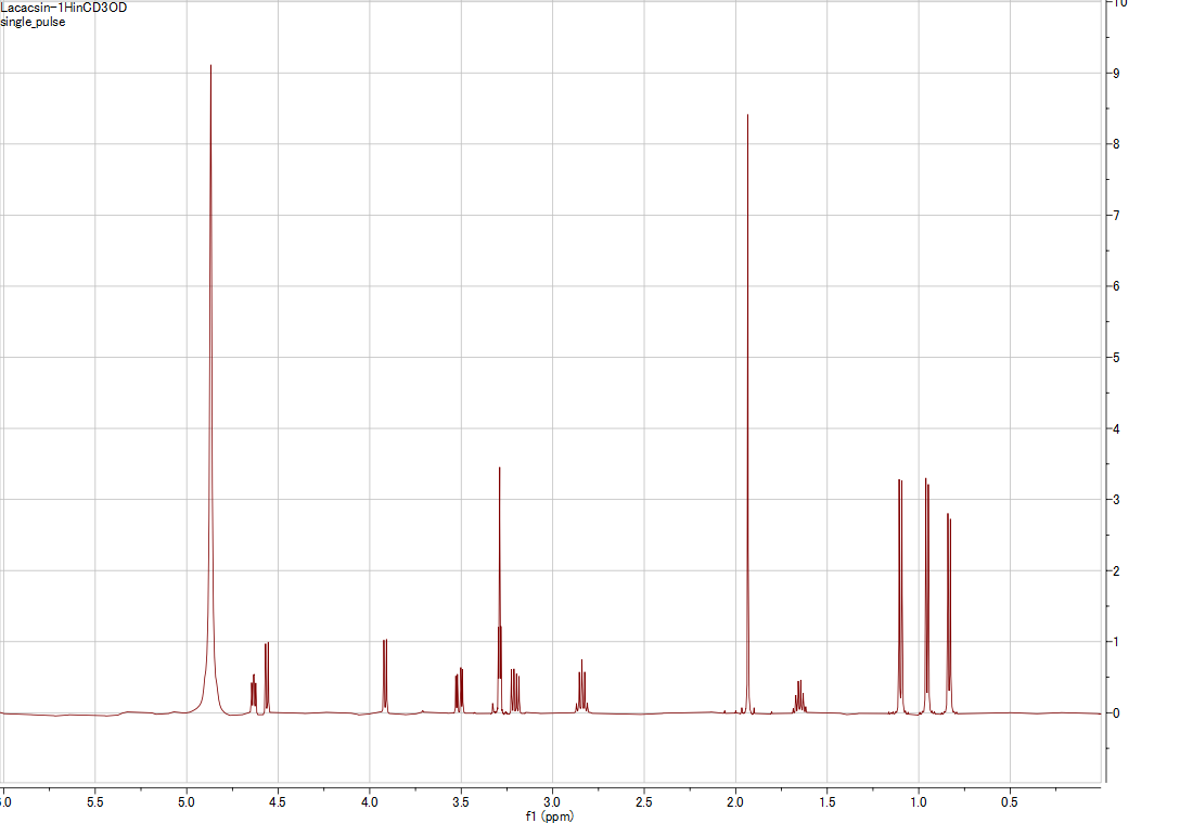 1H NMR spectrum of Lactacystin (CDCl3, 500 MHz)