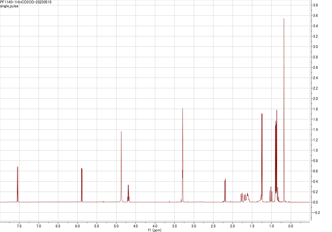 PF1140 1H NMR spectrum
