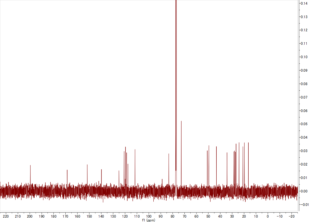 13C NMR spectrum of Paxilline (CDCl3, 125 MHz)