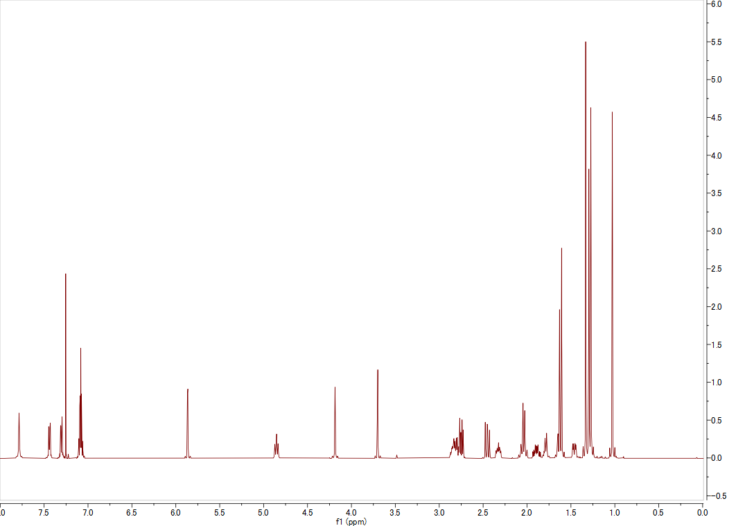 1H NMR spectrum of Paxilline (CDCl3, 500 MHz)
