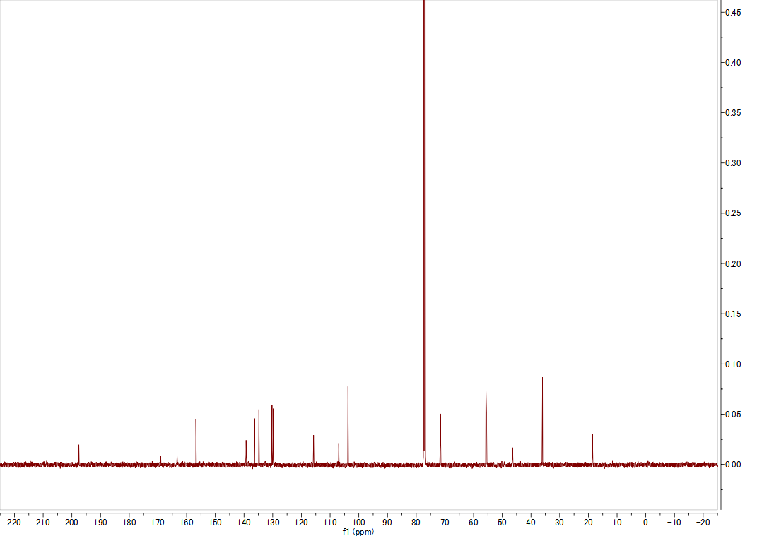 13C NMR spectrum of Radicicol (CDCl3, 125 MHz)