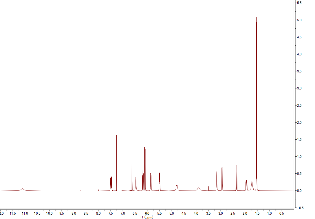 1H NMR spectrum of Radicicol (CDCl3, 500 MHz)