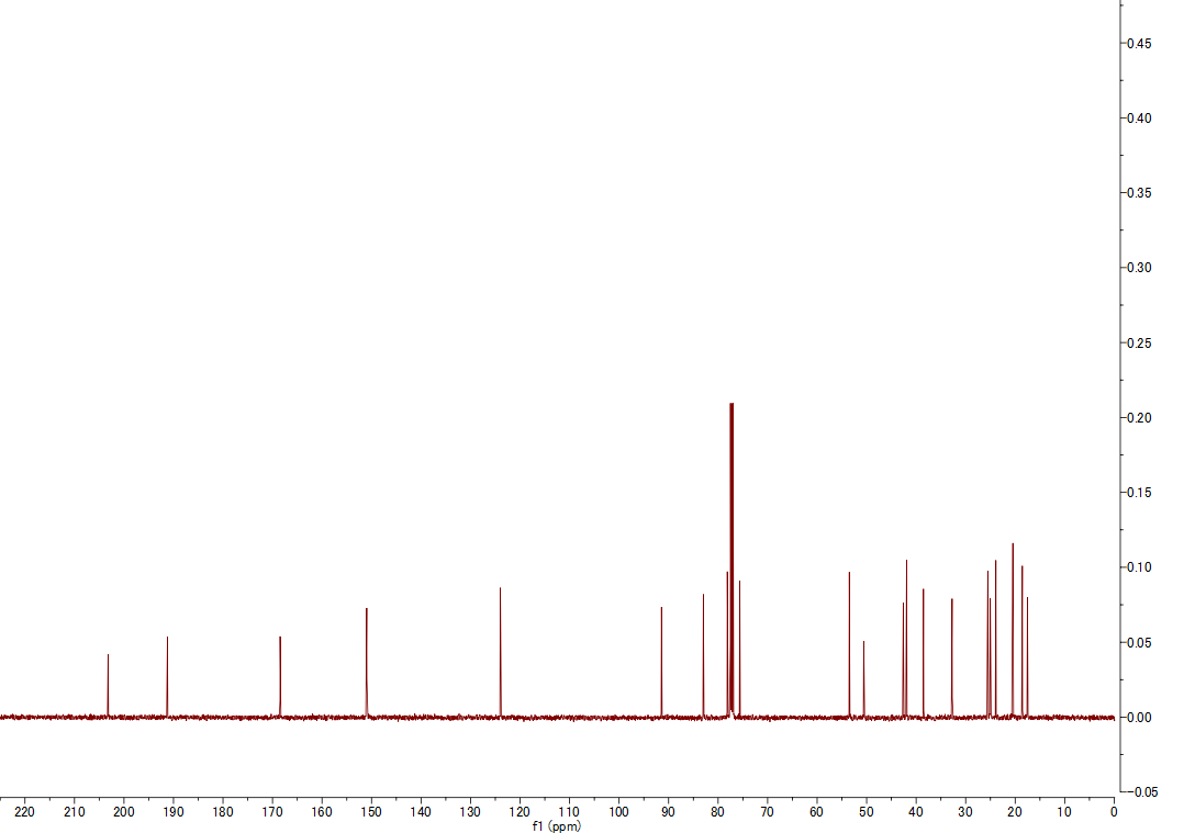 Talarolutin D 13C NMR spectrum