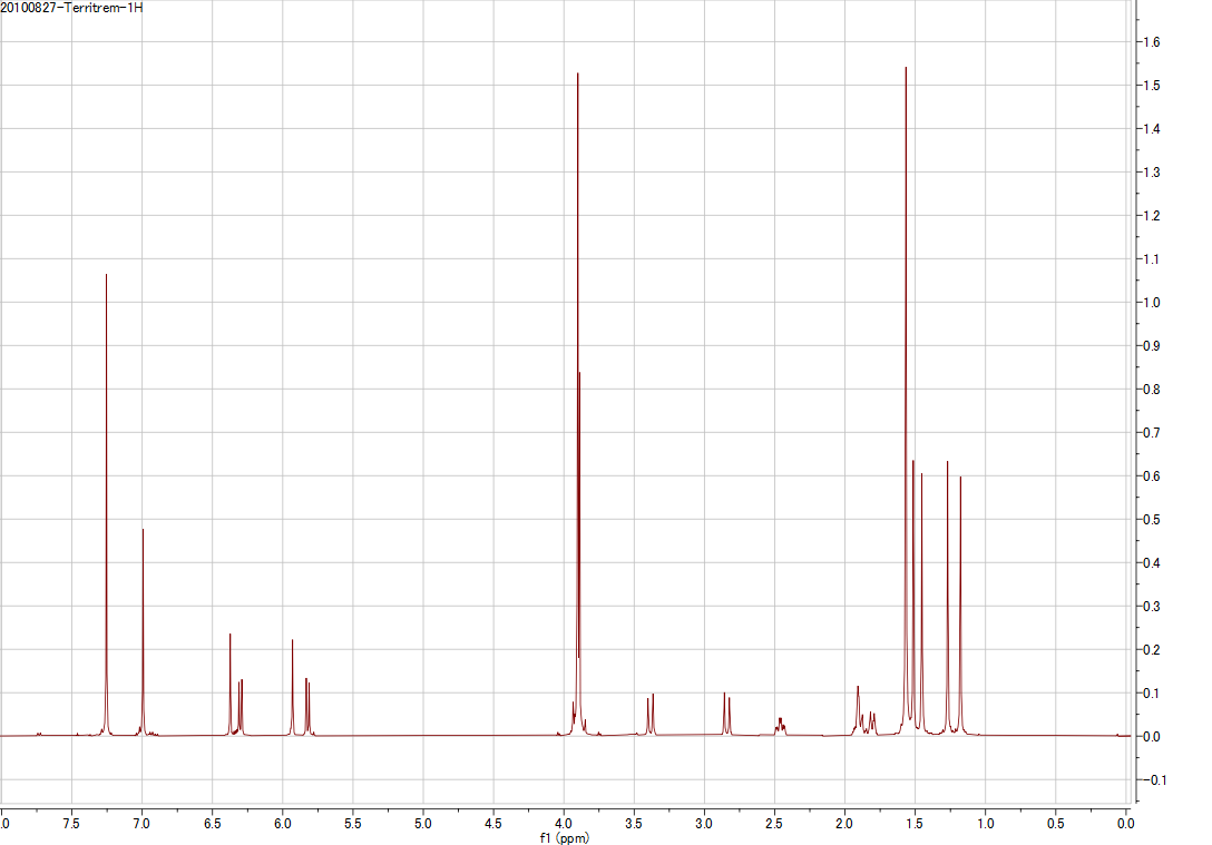 Territrem B 1H NMR spectrum